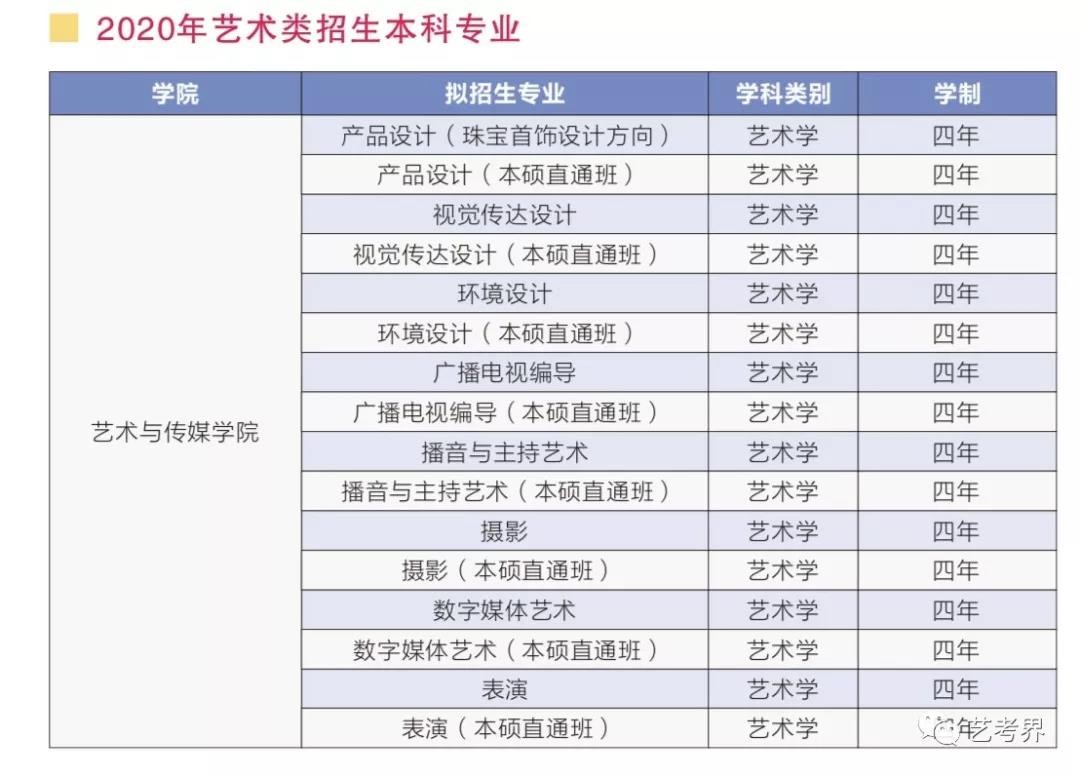 简章 | 武汉工程科技学院2020年艺术类报考指南(图3)